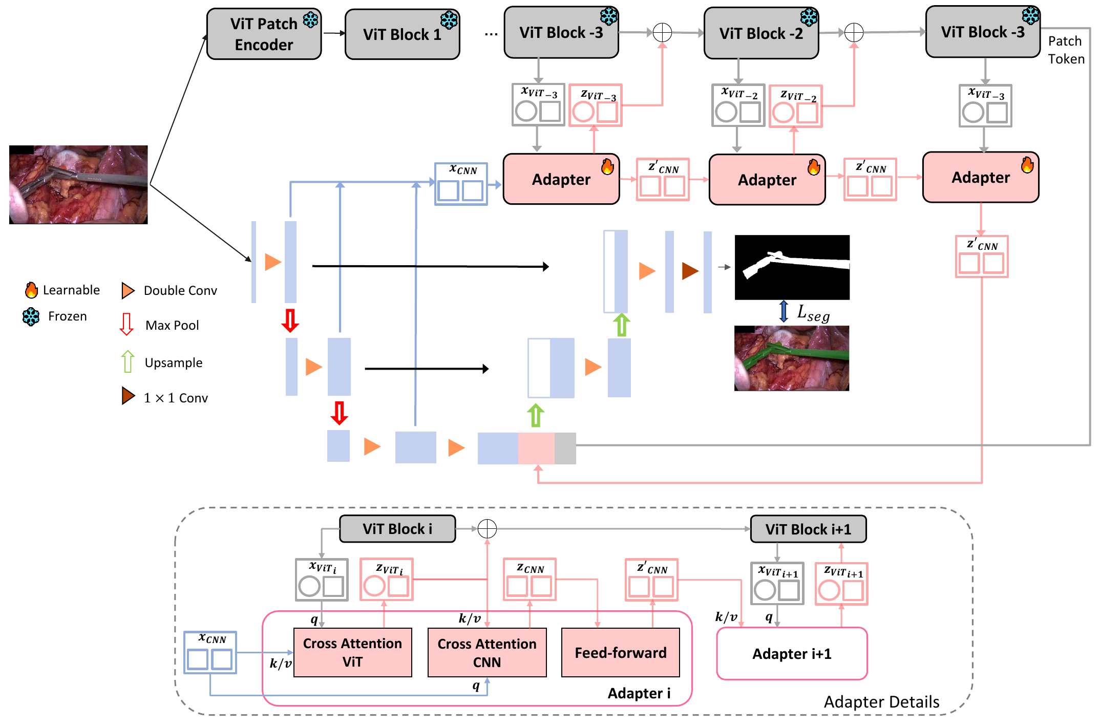 Enhancing surgical instrument segmentation main figure