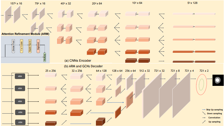 Regression of instance boundary by aggregated CNN and GCN main figure